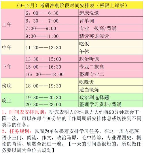 考研备考黄金期到底该几时启动？-图2