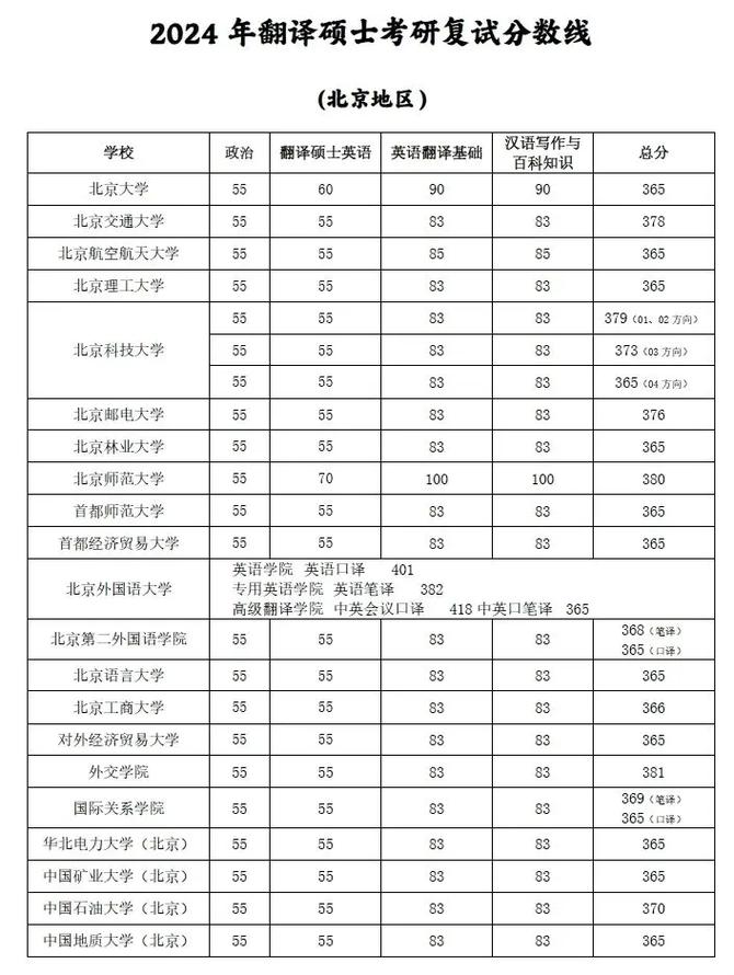 考研英语二翻译评分标准具体是啥？-图2