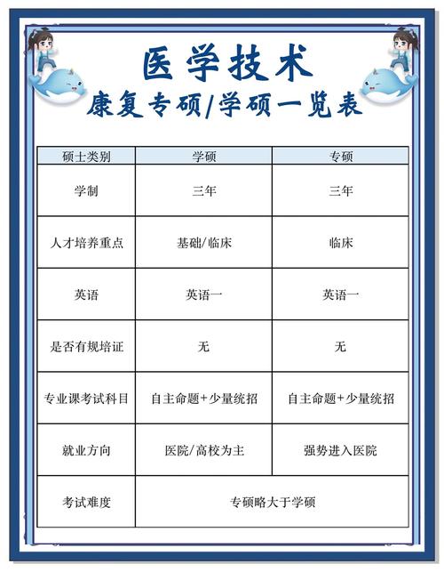 医学学硕与专硕考博核心差异是什么？-图1