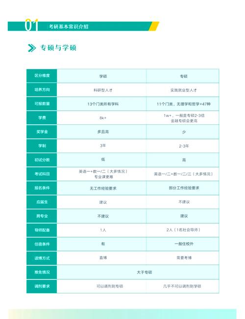 医学学硕与专硕考博核心差异是什么？-图3