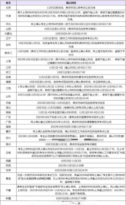 2025考研报名时间几时开始?-图2 2025考研报名时间几时开始?-图2