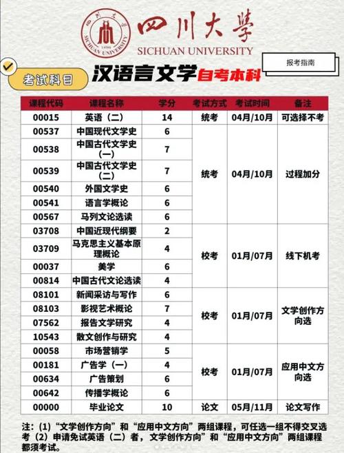 四川大学汉语言文学考研如何备考？-图3