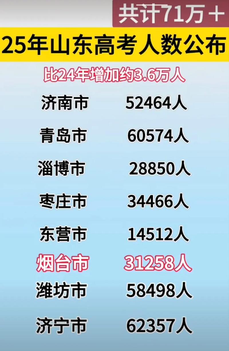 2025山东国考报名何时开始？-图1