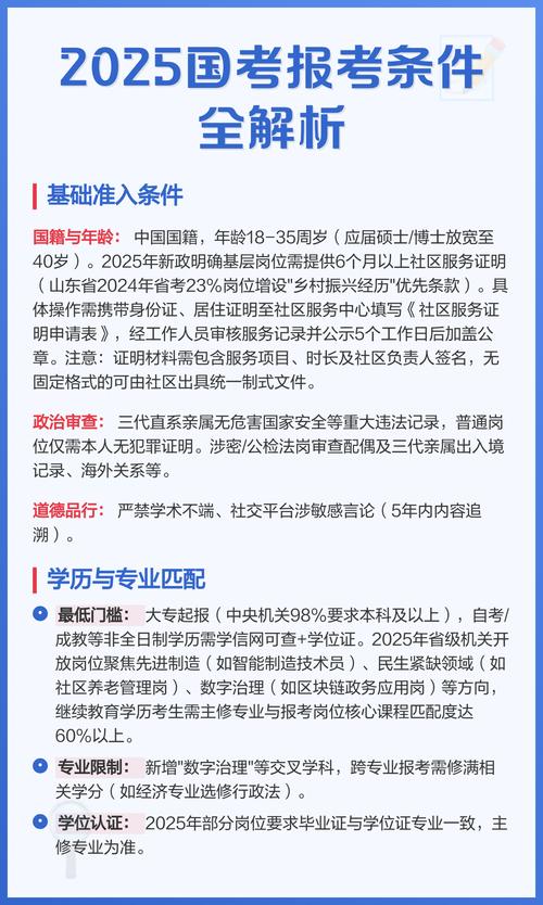 2025山东国考报名何时开始？-图2