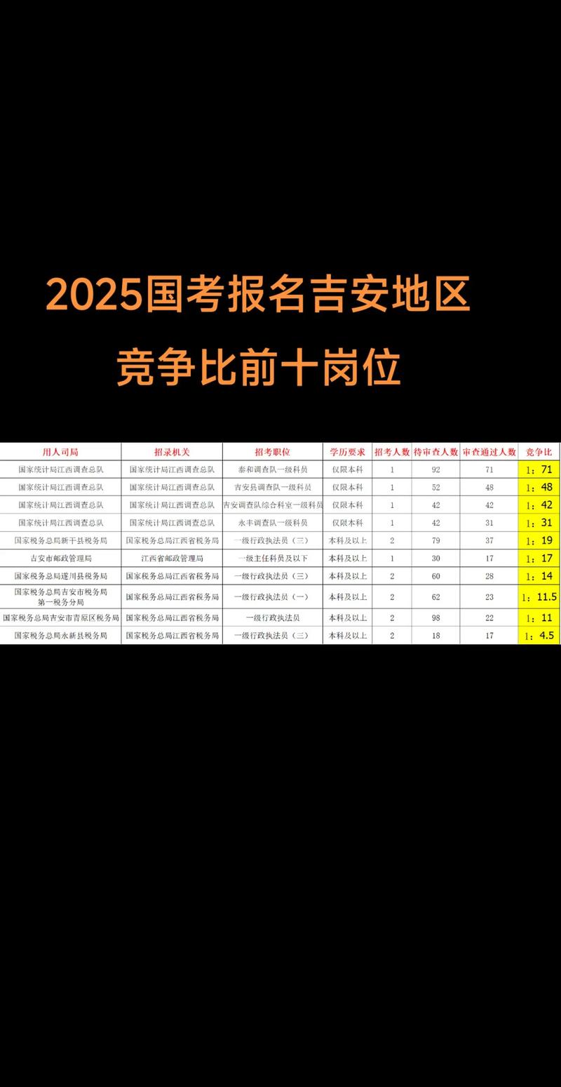 2025国考职位对比-图3