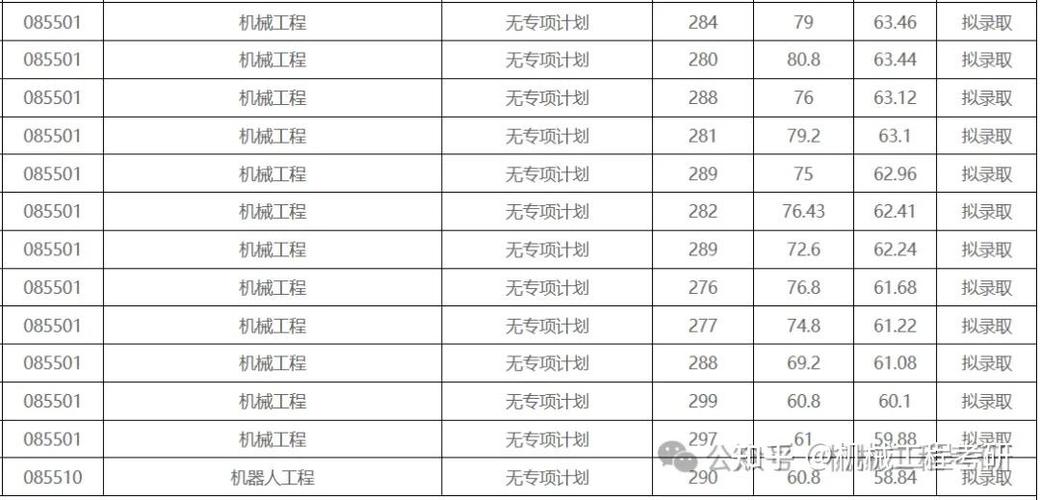 太原科大考研分数线多少？-图1