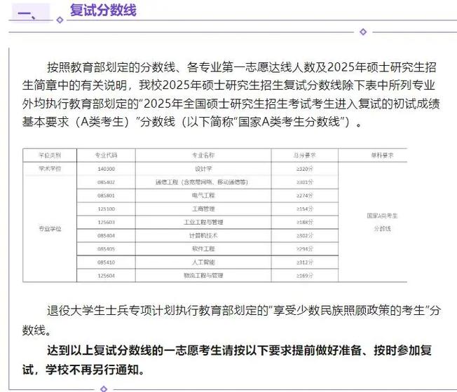太原科大考研分数线多少？-图2
