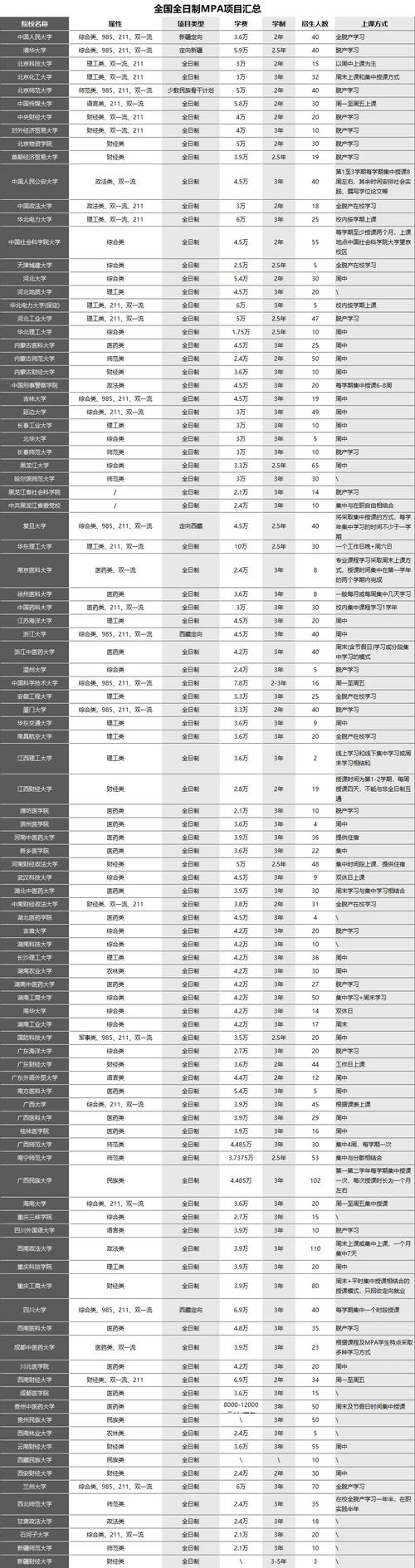 非全日制mpa能考博吗-图2