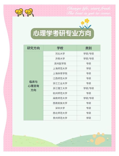 湖南师范大学心理学考研难不难？-图2