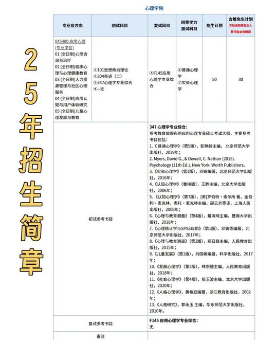 湖南师范大学心理学考研难不难?-图1 湖南师范大学心理学考研难不难?-图1