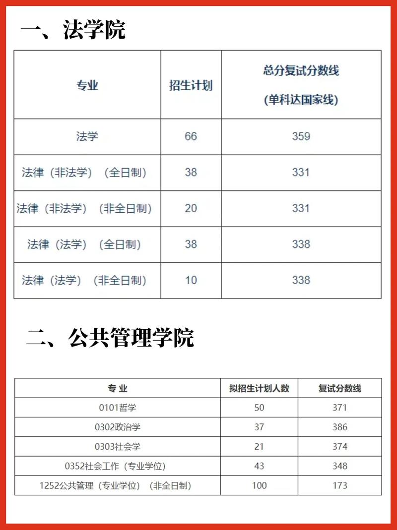 湖南师范大学心理学考研难不难?-图3 湖南师范大学心理学考研难不难?-图3