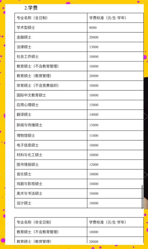 天津师范大学考博报录比多少？竞争激烈吗？-图3