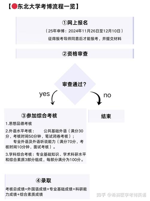 东北大学考博成绩已发布？查分入口在哪？-图2