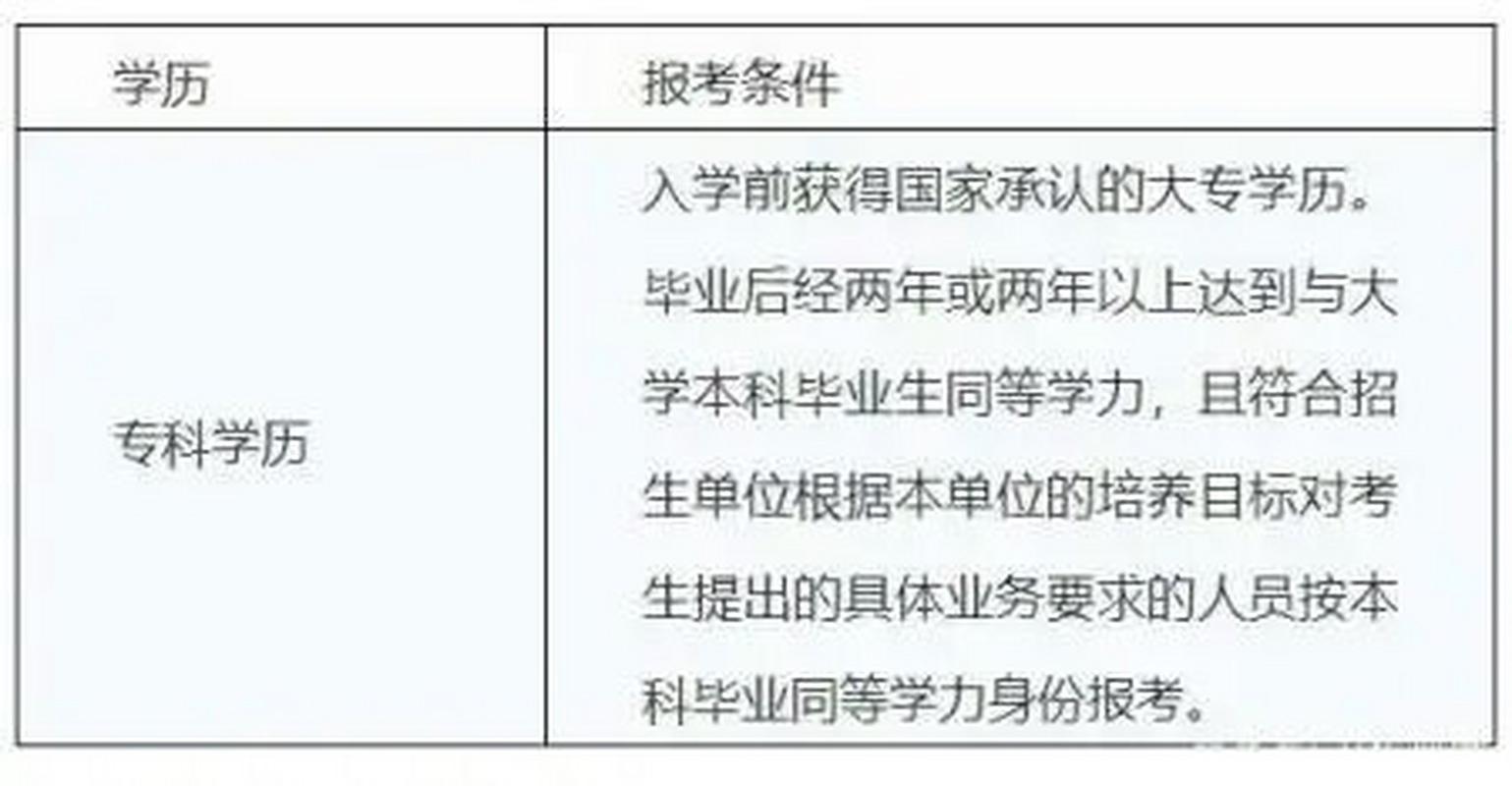 专科毕业两年能考研吗?-图2 专科毕业两年能考研吗?-图2