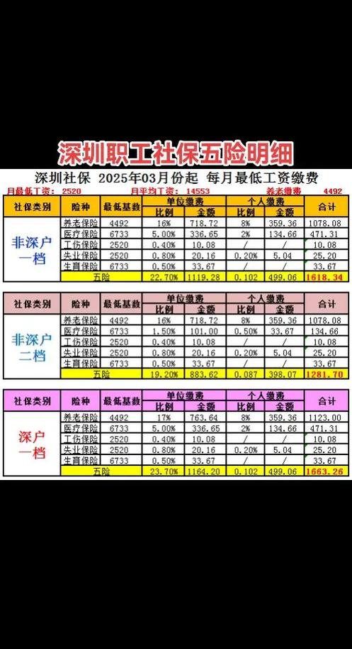 2025深圳国考缴费何时开始？-图2