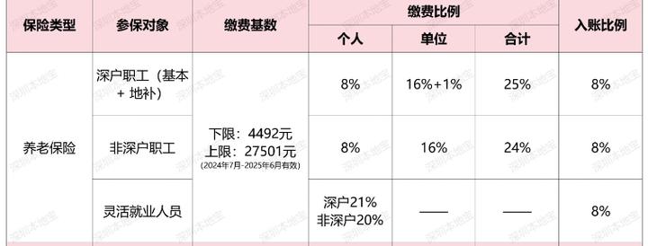2025深圳国考缴费何时开始？-图3