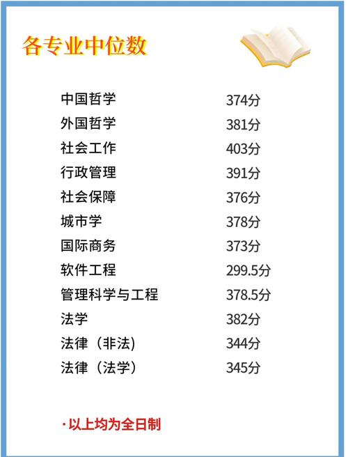 杭师大考研分数线多少?今年会涨吗?-图1 杭师大考研分数线多少?今年会涨吗?-图1