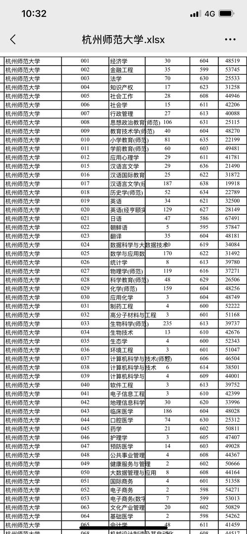 杭师大考研分数线多少?今年会涨吗?-图2 杭师大考研分数线多少?今年会涨吗?-图2