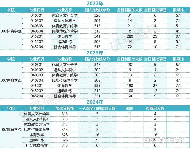 杭师大考研分数线多少?今年会涨吗?-图3 杭师大考研分数线多少?今年会涨吗?-图3