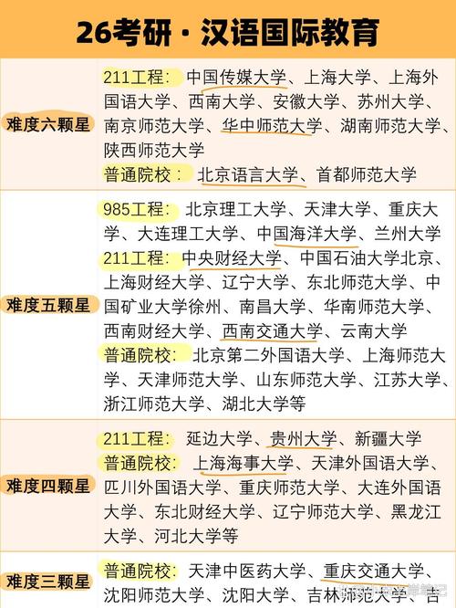 汉语国际教育考研国家线-图2 汉语国际教育考研国家线-图2