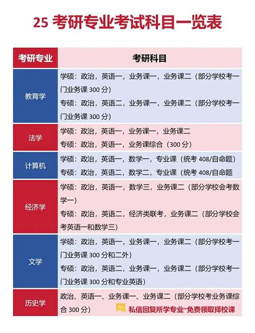 考研科目有哪些?-图1 考研科目有哪些?-图1