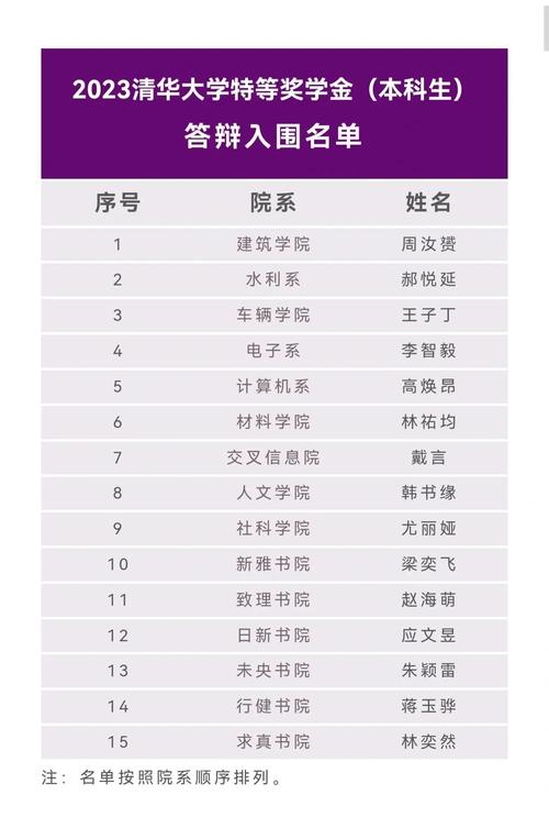 清华哲学系考博名单有何深意?-图1 清华哲学系考博名单有何深意?-图1