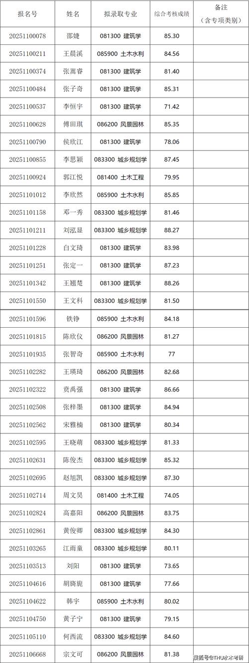 清华哲学系考博名单有何深意?-图2 清华哲学系考博名单有何深意?-图2