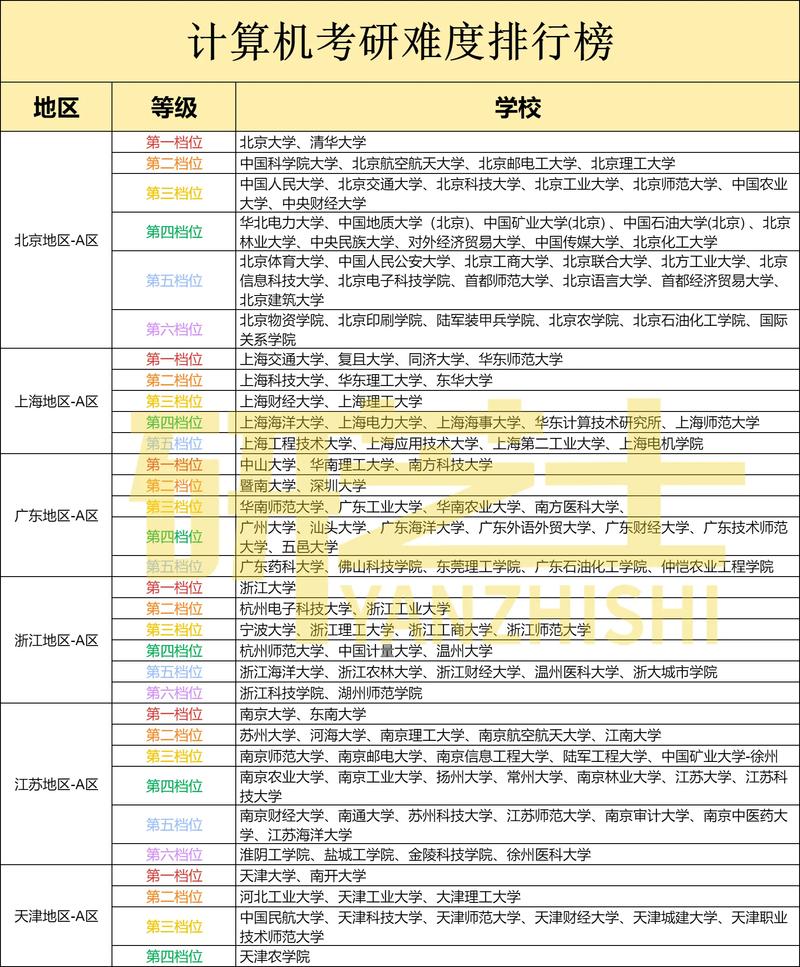 计算机专业考研方向怎么选才合适？-图1