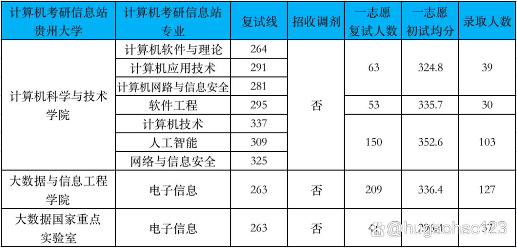 计算机专业考研方向怎么选才合适？-图2