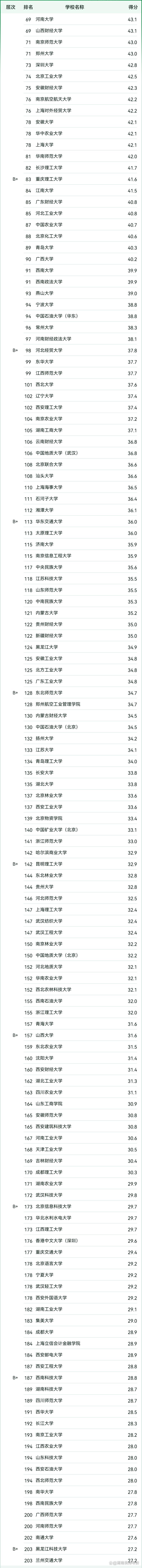会计学专业考研院校排名哪家强？-图1