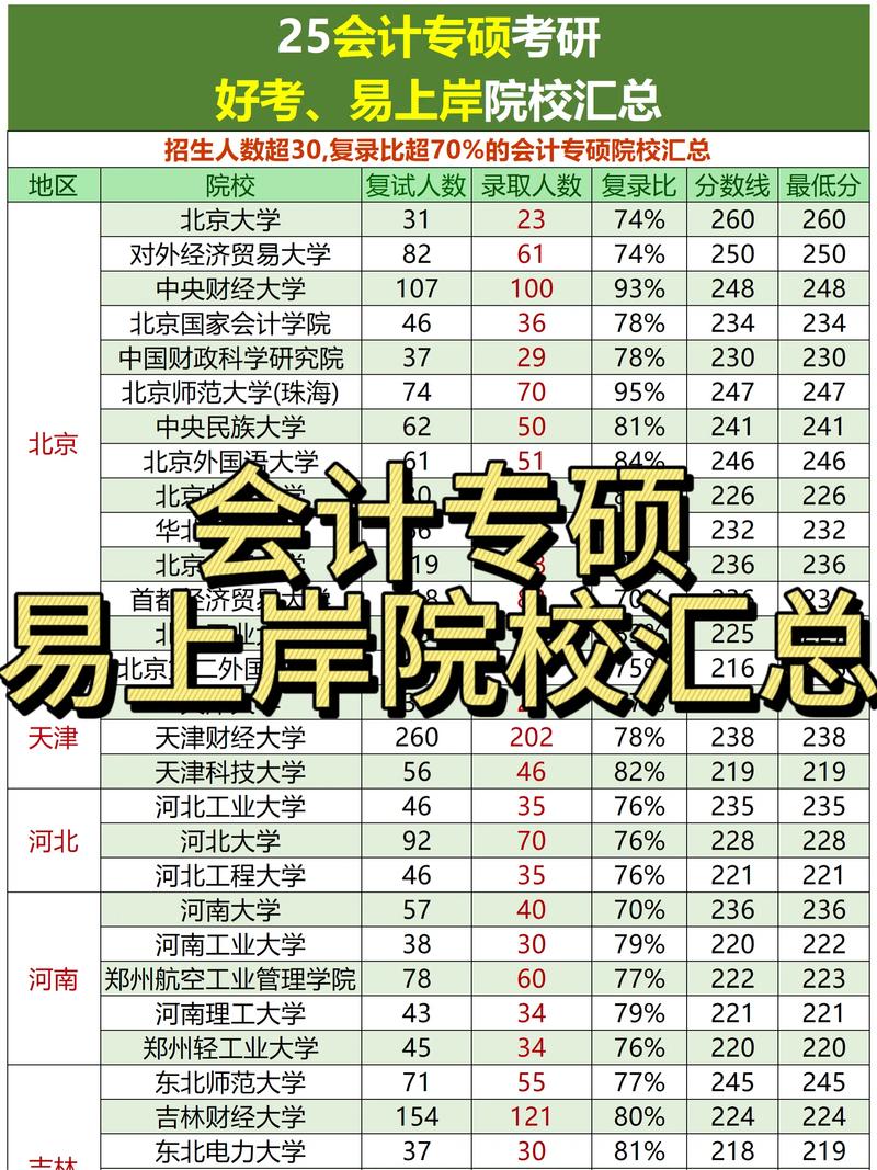 会计学专业考研院校排名哪家强？-图2