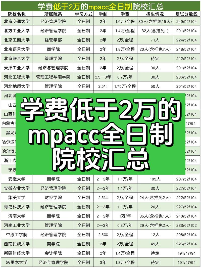 会计学专业考研院校排名哪家强？-图3