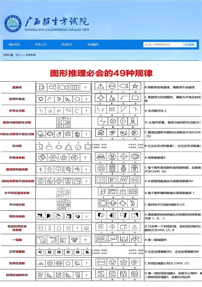 国考2025图形推理-图2 国考2025图形推理-图2