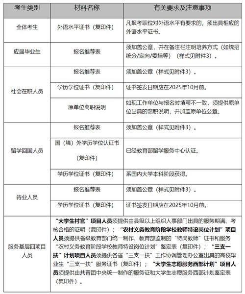 2028国考面试何时开始?-图1 2028国考面试何时开始?-图1