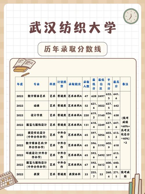 武汉纺织大学考研分数线多少？-图1