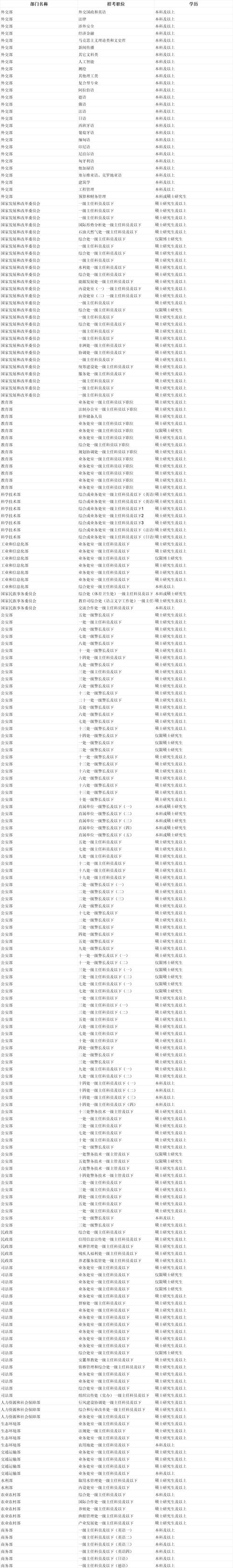 2025国考文凭要求有哪些变化？-图2