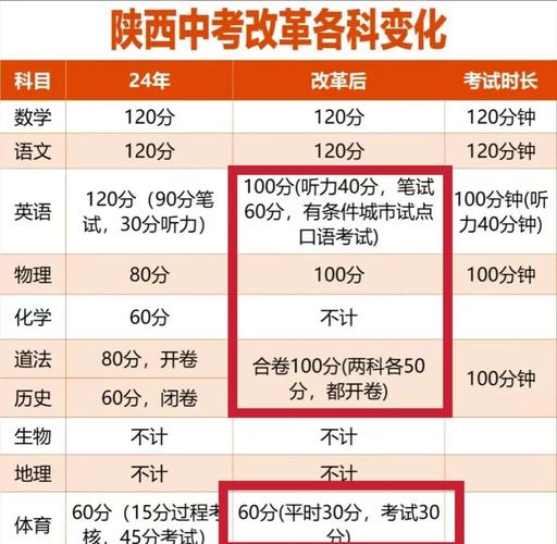2025国考陕西时间何时公布?-图3 2025国考陕西时间何时公布?-图3