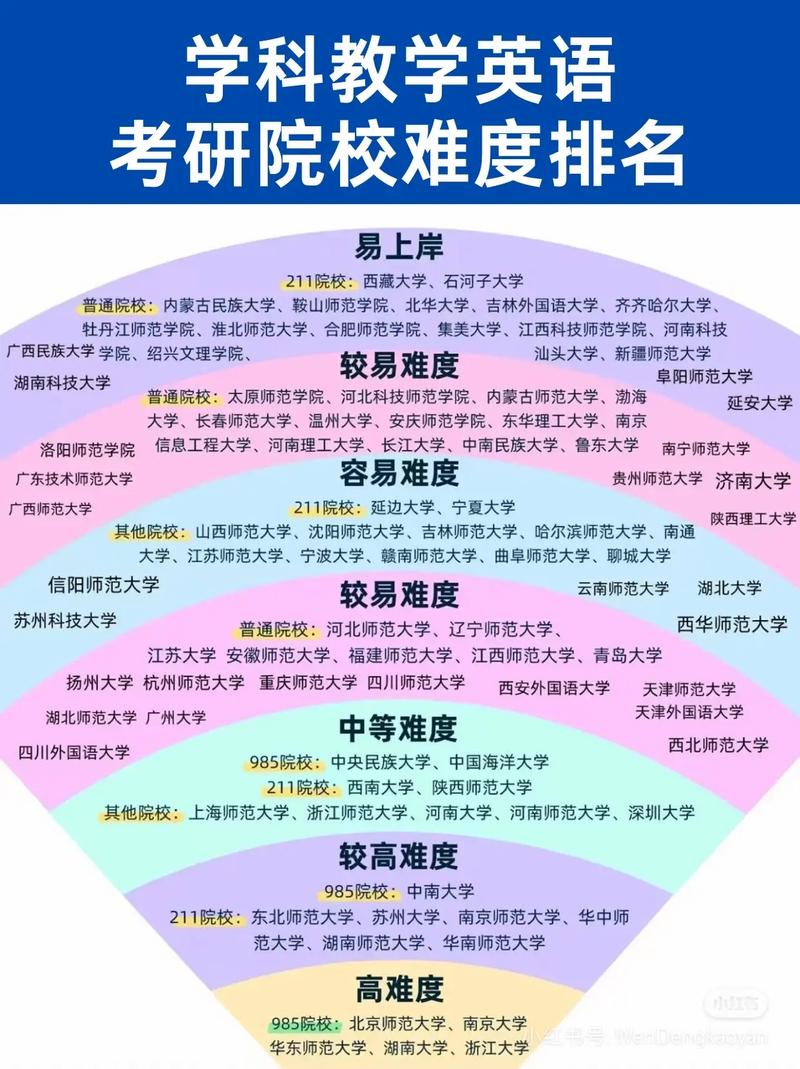 2011考研英语一难度究竟如何？-图3