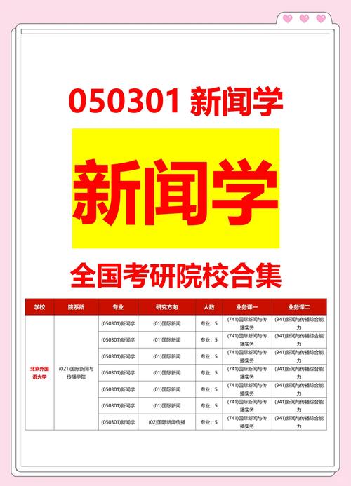 人大新闻学考研怎么准备？-图1