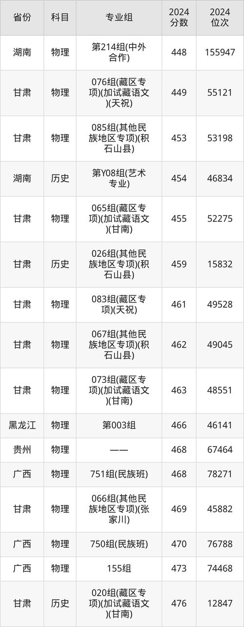 西北师范大学考研分数线多少？-图2