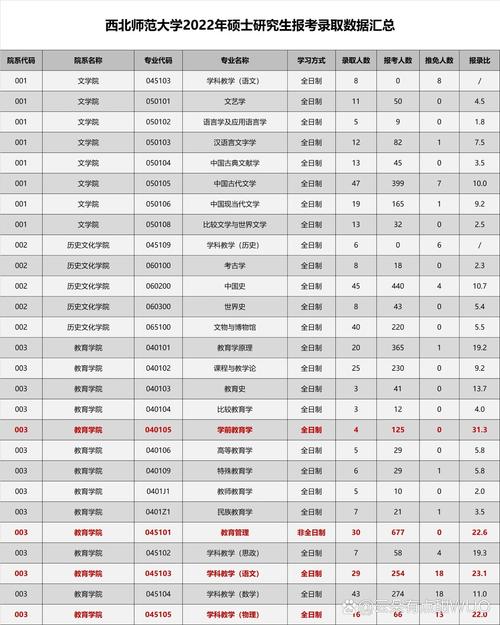 西北师范大学考研分数线多少?-图1 西北师范大学考研分数线多少?-图1