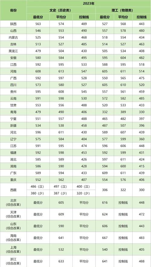 西北师范大学考研分数线多少？-图3