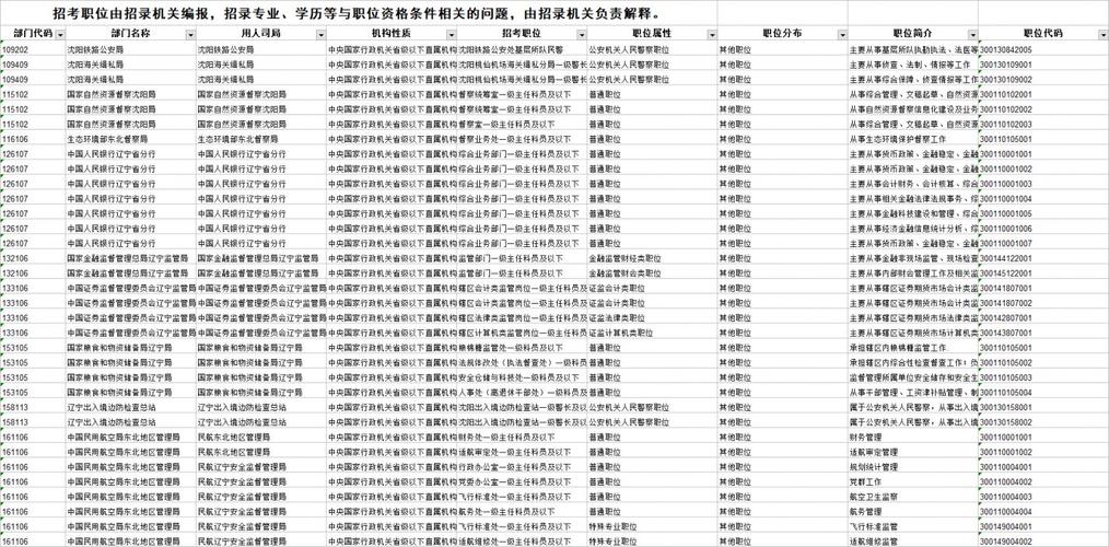 国考2025职位代码是什么?-图2 国考2025职位代码是什么?-图2