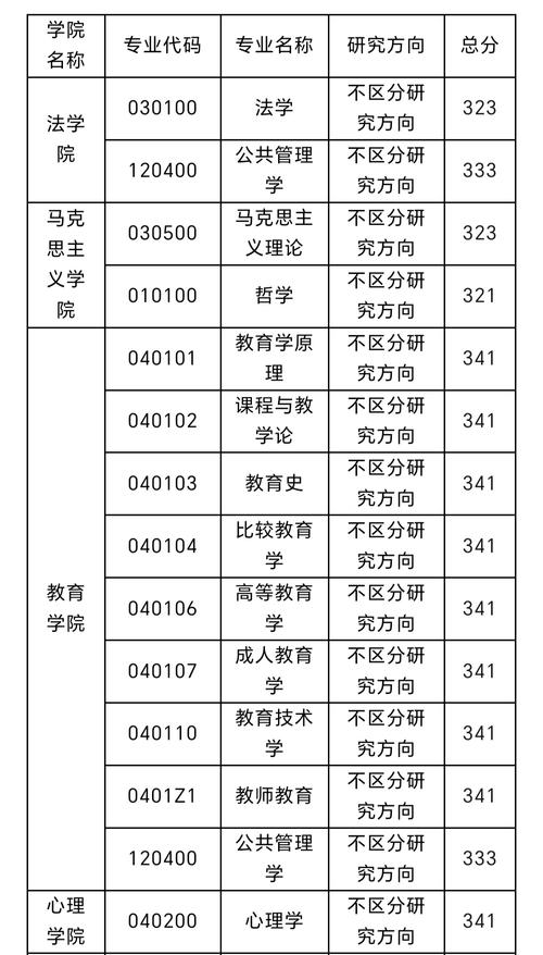 浙江师范大学考研分数线多少?-图1 浙江师范大学考研分数线多少?-图1