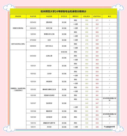 浙江师范大学考研分数线多少?-图3 浙江师范大学考研分数线多少?-图3