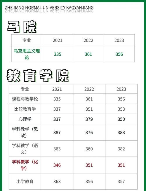 浙江师范大学考研分数线多少?-图2 浙江师范大学考研分数线多少?-图2