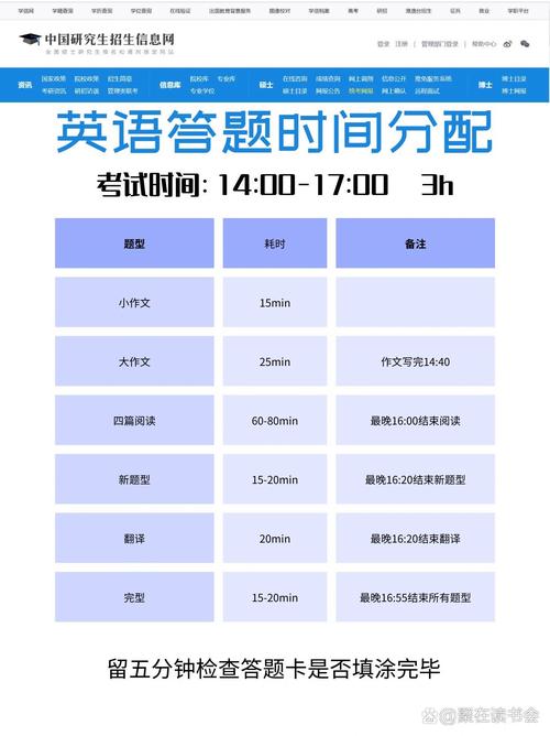 考研英语该上午考还是下午考?-图1 考研英语该上午考还是下午考?-图1