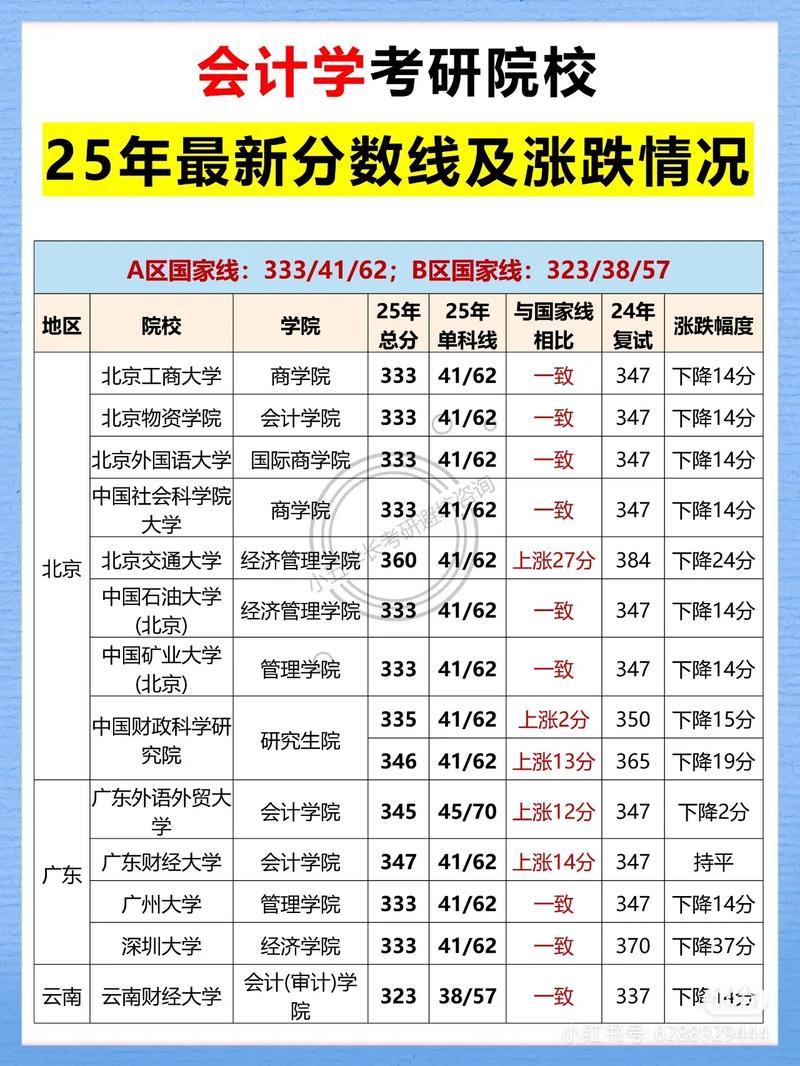 南京财经大学考研分数线多少？-图1