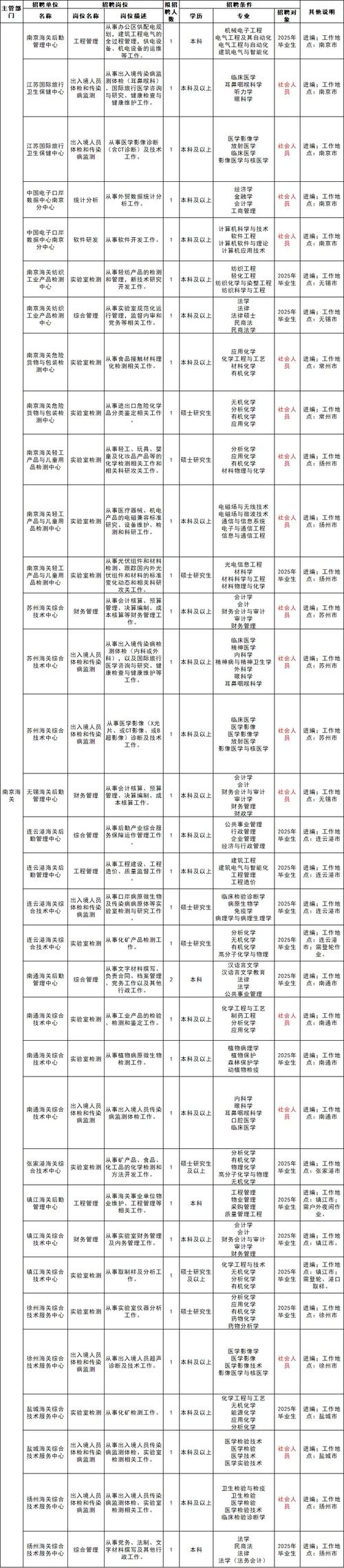 2025国考南京岗位-图1 2025国考南京岗位-图1
