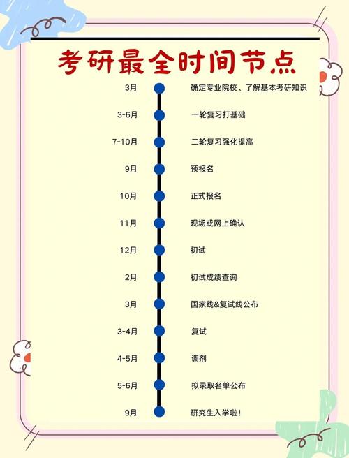 政治考研大纲何时发布？-图3